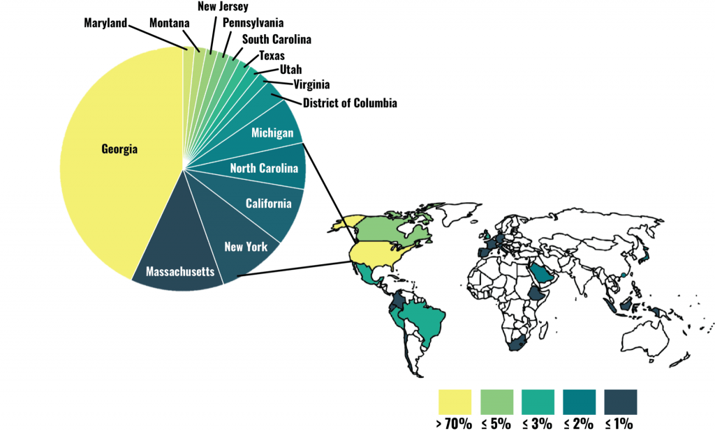 A map and pie chart describing where workshop attendees were attending from. Attendees hailed from 20 countries around the world and 15 states within the U.S.